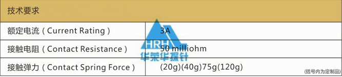 P50測試探針、測試探針要求