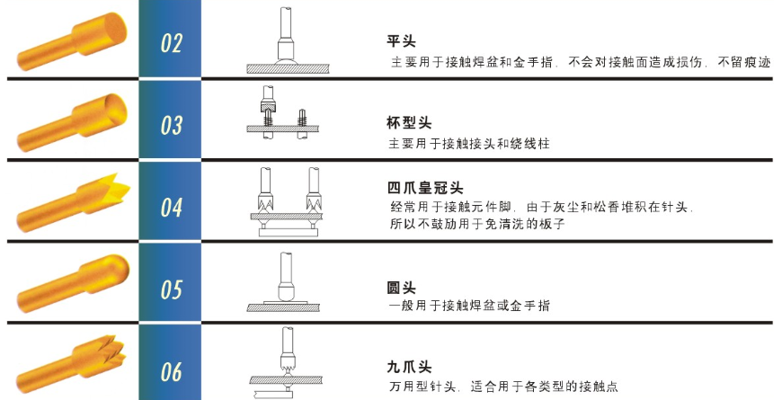 測(cè)試探針的頭型怎么選擇比較合適呢？